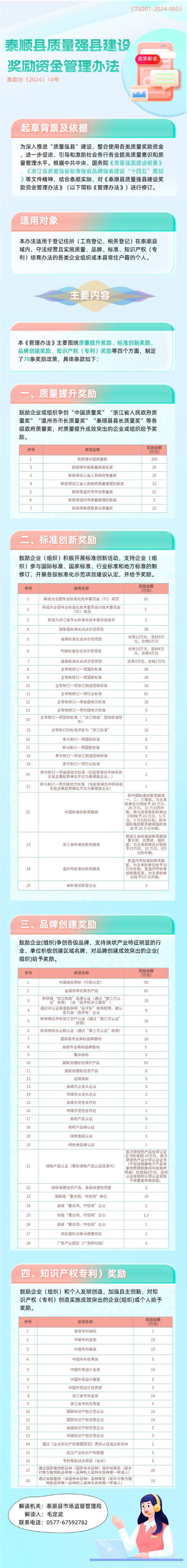 6.泰順縣質(zhì)量強(qiáng)縣建設(shè)獎(jiǎng)勵(lì)資金管理辦法圖文解讀.png